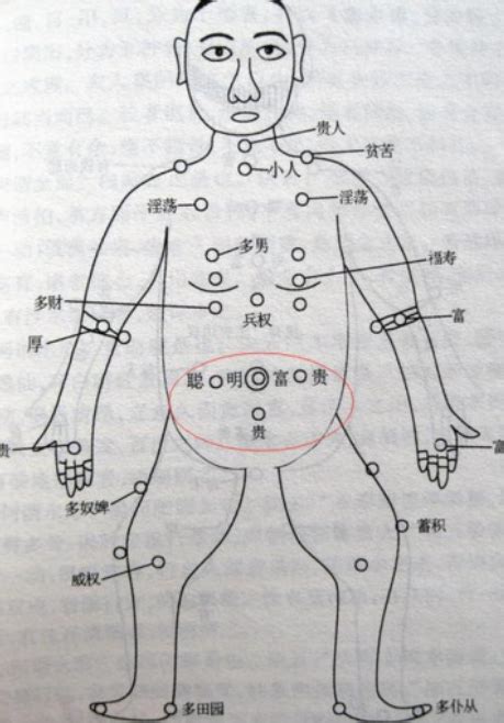 左胸下有痣|超全！身体30种痣相全解(图)